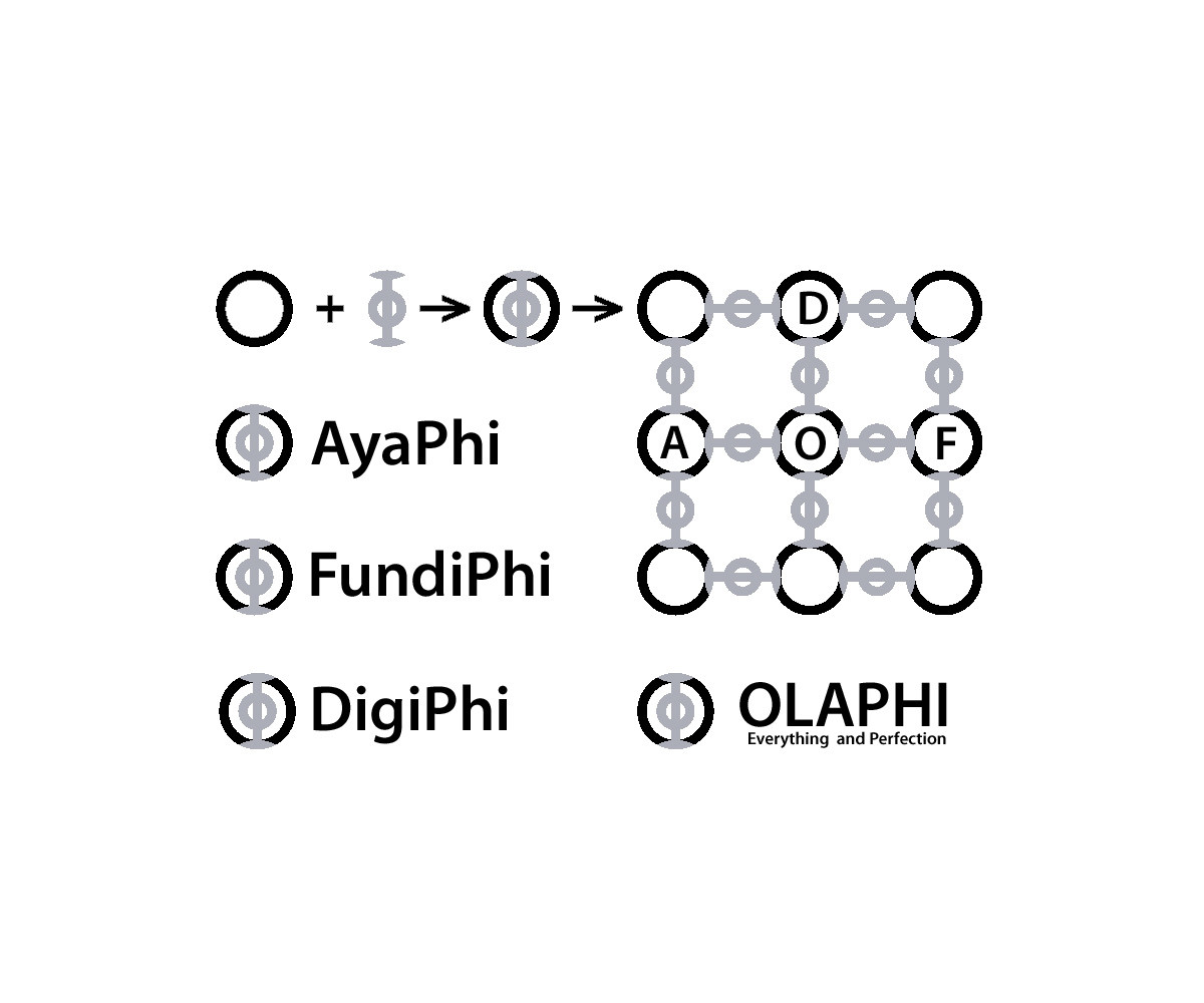 Logo-Design von kjc für OlaPhi.com | Design #1783891