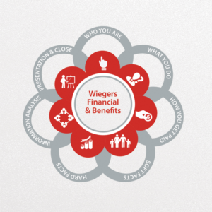 Vector Design by uk for Wiegers Financial & Benefits | Design #6830575