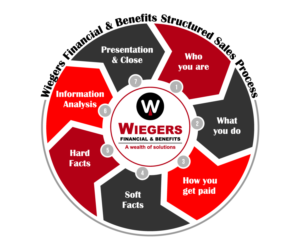 Vector Design by CreativeTrick for Wiegers Financial & Benefits | Design: #6828199