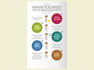 Vector Design by LeonFX for Wiegers Financial & Benefits | Design: #6828737