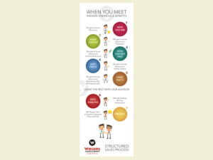 Vector Design by LeonFX for Wiegers Financial & Benefits | Design #6831332