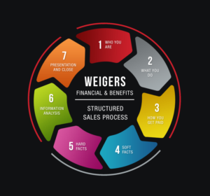 Vector Design by Dipi Zamora for Wiegers Financial & Benefits | Design: #6829789