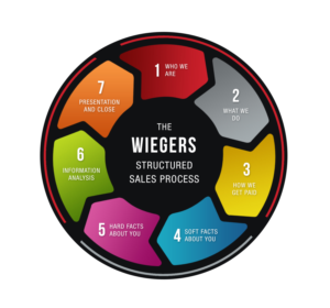 Vector Design by Dipi Zamora for Wiegers Financial & Benefits | Design: #6874298