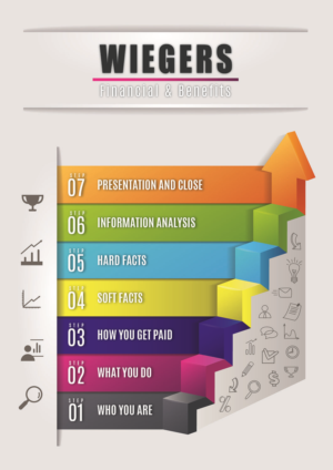 Vector Design by kcik_safarin for Wiegers Financial & Benefits | Design #6828525