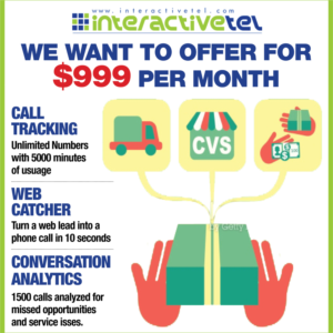 Flyer Design by Design_By_Dreamers for InterActiveTel | Design: #6836712