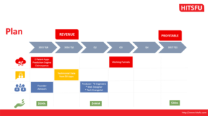 Tech startup needs a visual pass on our investment pitch deck