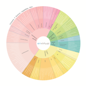 Graphic Design by Sankuan