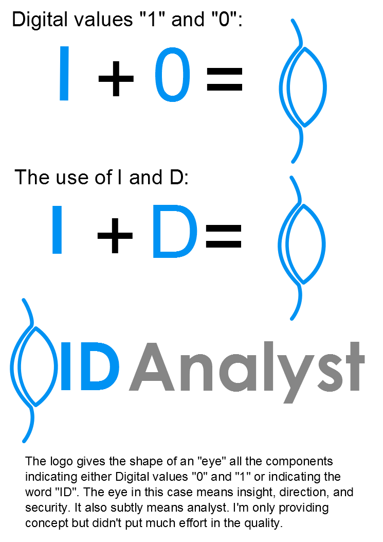 Logo-Design von KhalKal für IDanalyst LLC | Design #1762468