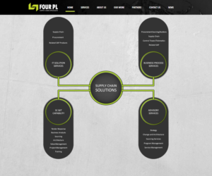 Infographic Design by Vlad Cosac
