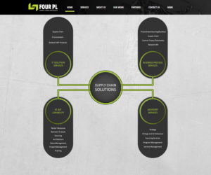 Infographic Design by Vlad Cosac for this project | Design: #6838156