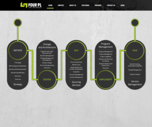 Infographic Design by Vlad Cosac for this project | Design: #6838170