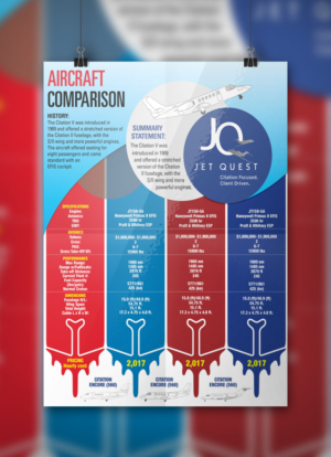 Flyer Design by Design_By_Dreamers