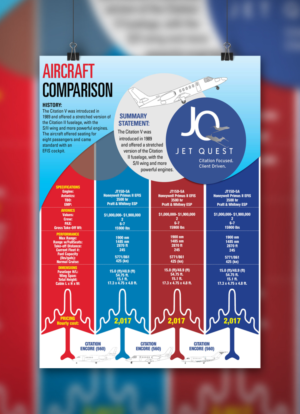 Flyer Design by Design_By_Dreamers for this project | Design: #6896694