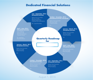 PowerPoint Design by Consuala