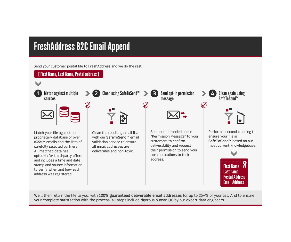 Diseño Infográfico por HXeight para FreshAddress, Inc. | Diseño #1821030