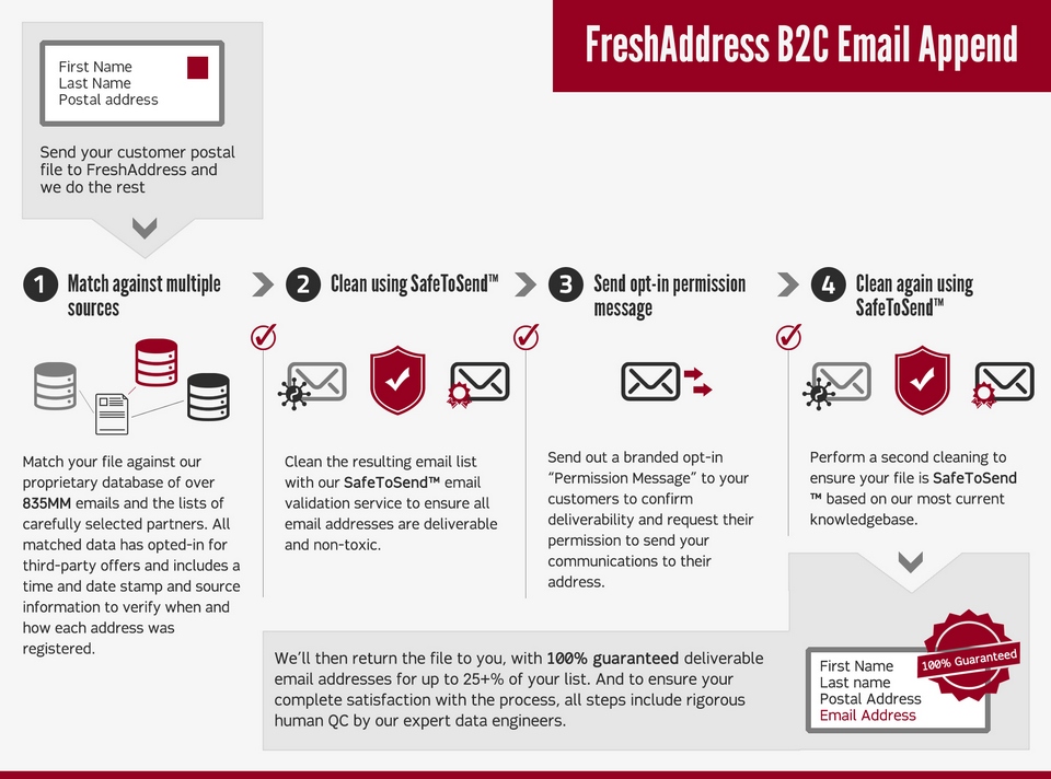 Diseño Infográfico por HXeight para FreshAddress, Inc. | Diseño #1844667