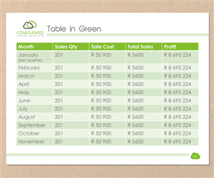 PowerPoint Design by Farrah Stegen for this project | Design: #1800572