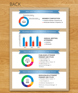 Flyer Design by sun_design for Colliie Gorg Group | Design: #6962038