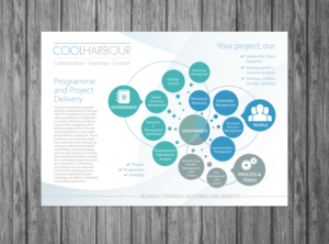 Brochure Design by Victor_pro for CoolHarbour | Design: #7045113