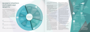 Brochure Design by Victor_pro for CoolHarbour | Design: #7090314