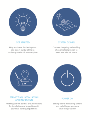 Graphic Design by Grey Thinkers