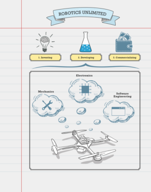Infographic Design by hellboyshishir