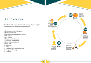 Design de PowerPoint par Closeupsir! pour ce projet | Design : #7043526