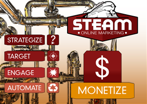 Graphic Design by Tempted By Design for STEAM Online Marketing | Design: #364271