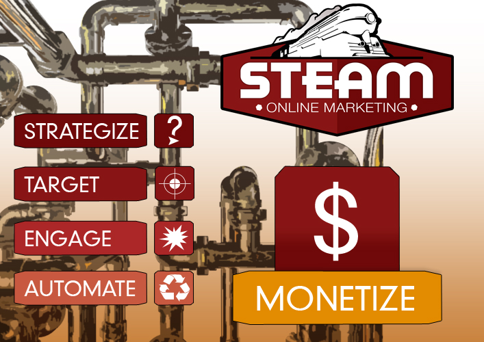 Grafik-Design von Tempted By Design für STEAM Online Marketing | Design #364300