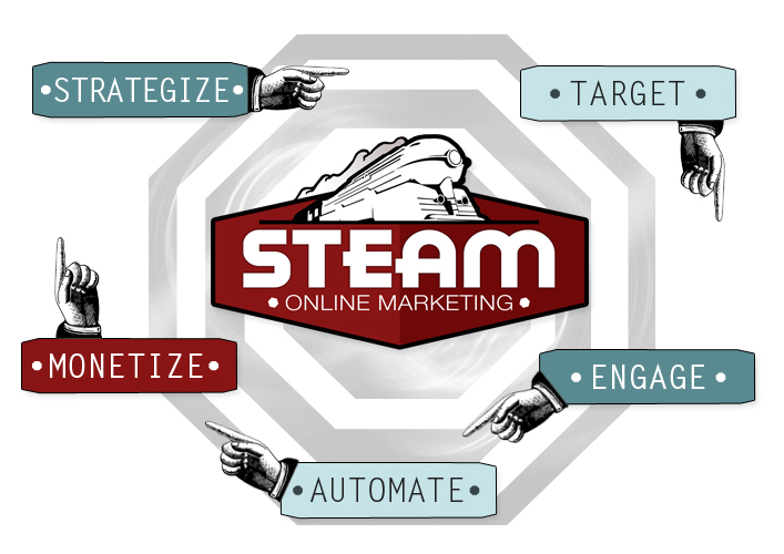Grafik-Design von Tempted By Design für STEAM Online Marketing | Design #364589