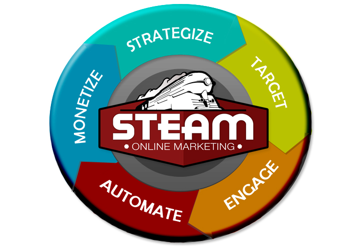 Graphic Design by Tempted By Design for STEAM Online Marketing | Design #364701