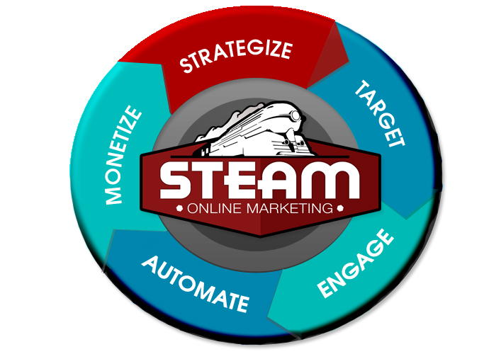 Graphic Design by Tempted By Design for STEAM Online Marketing | Design #364704