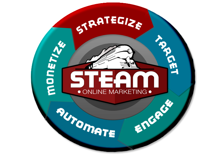 Graphic Design by Tempted By Design for STEAM Online Marketing | Design #364777