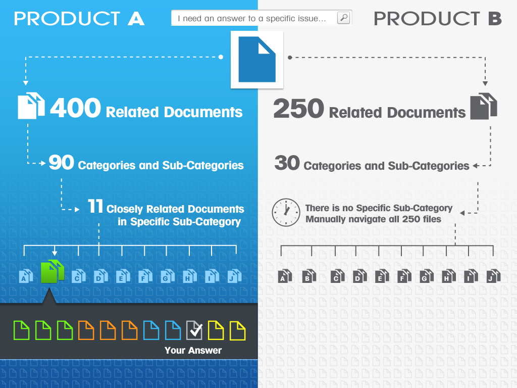 PowerPoint Design by Eminente for this project | Design #1870369