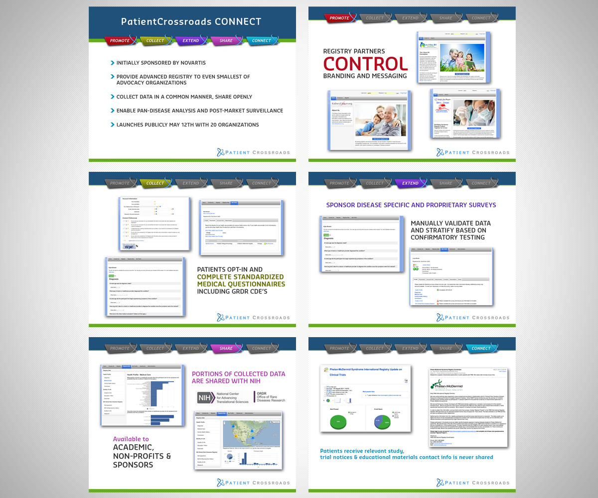 PowerPoint Design by neboica for this project | Design #1819676