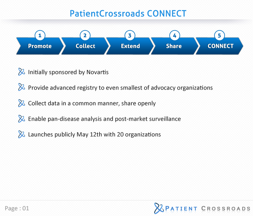 PowerPoint Design by Best Design Hub for this project | Design #1813117