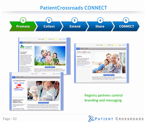 PowerPoint Design by Best Design Hub for this project | Design: #1813142