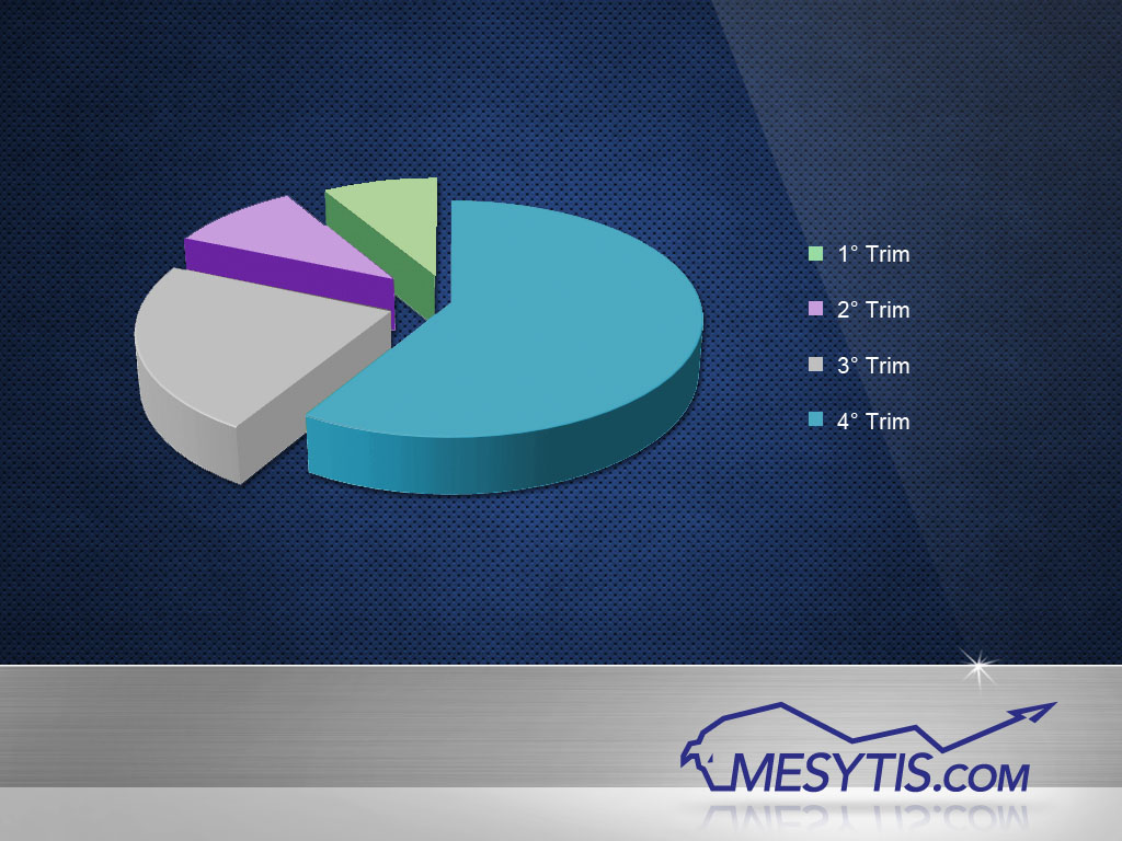 Logo Design by CLOD DESIGN for Mesitis Capital Pte Ltd | Design #1844085