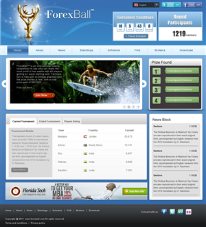 Forexball trading competition