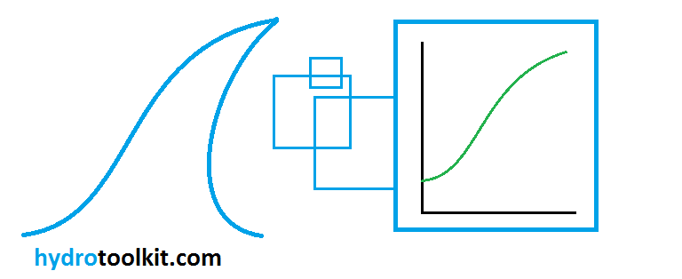 Logo Design by Ian for Private | Design #1909000