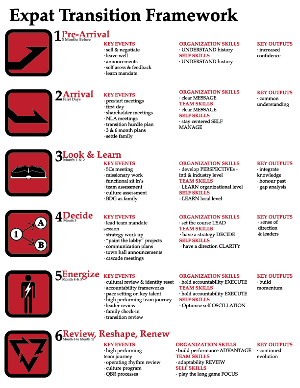 Illustration Design by garylamdesign for The Edge Partnership | Design #1875942