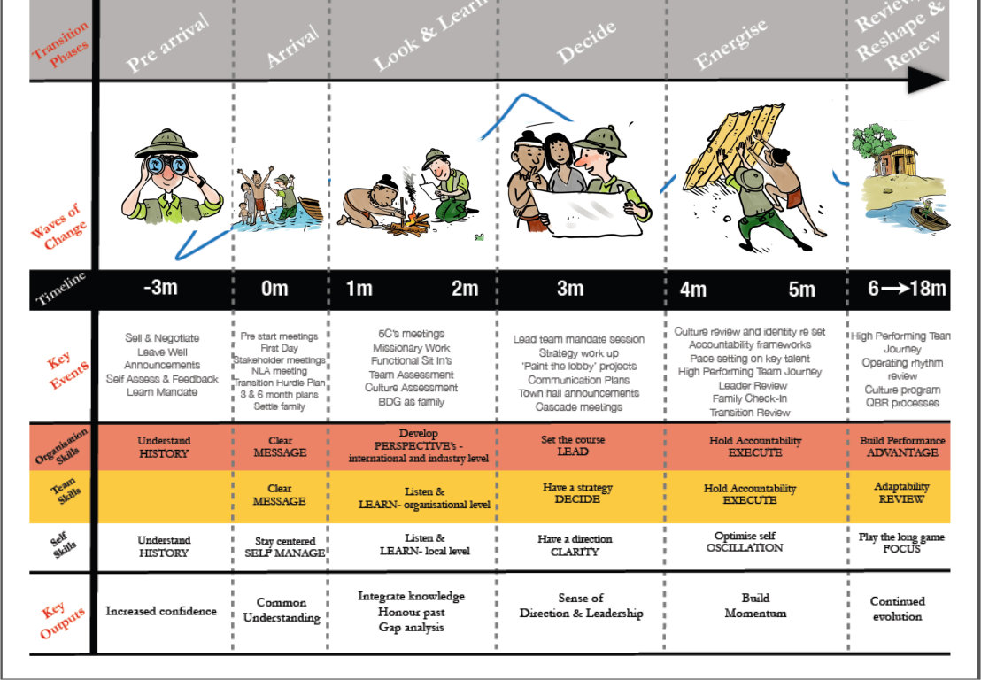 Illustration Design by sdrum for The Edge Partnership | Design #1878785