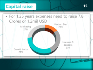 PowerPoint Design by ernestsegovia for this project | Design: #7317637