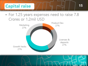 PowerPoint Design by ernestsegovia for this project | Design: #7317638