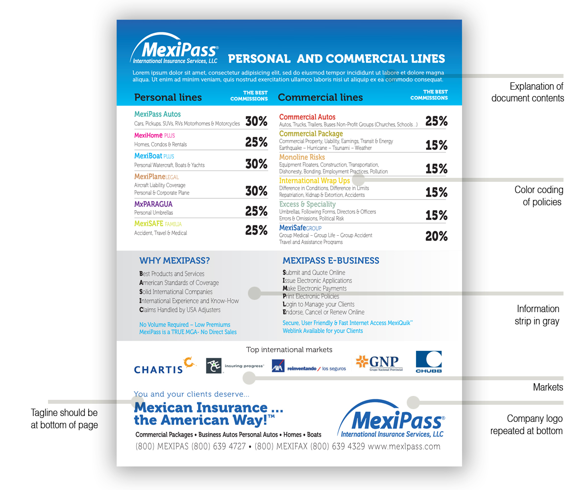Print Design by see why for MexiPass | Design #1848028