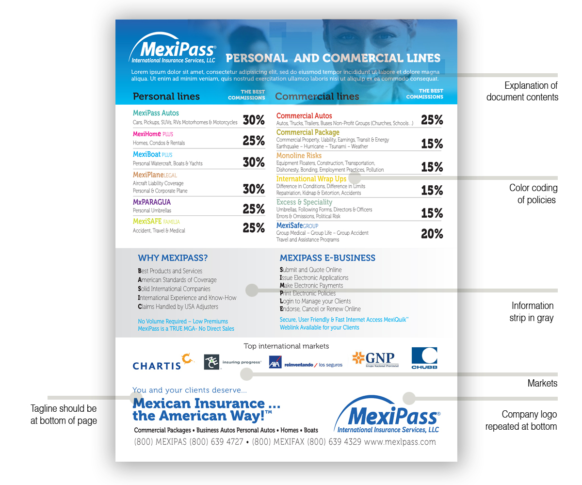 Diseño de Impresos por see why para MexiPass | Diseño #1853155