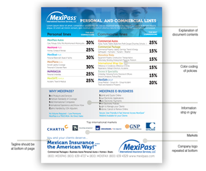 MexiPass Product Chart | Print Design by see why