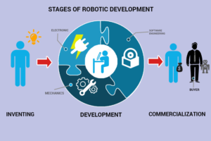 Infographic Design by ASP_9597