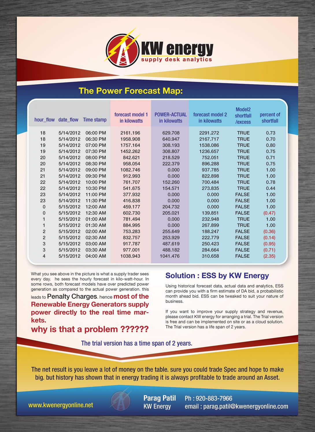 Design de Flyer par Sbss pour KW energy | Design #1857693