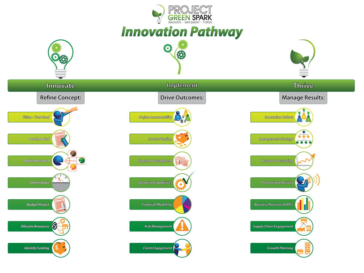 Illustration Design by Kings Bishop Design for Project Green Spark | Design #1857367